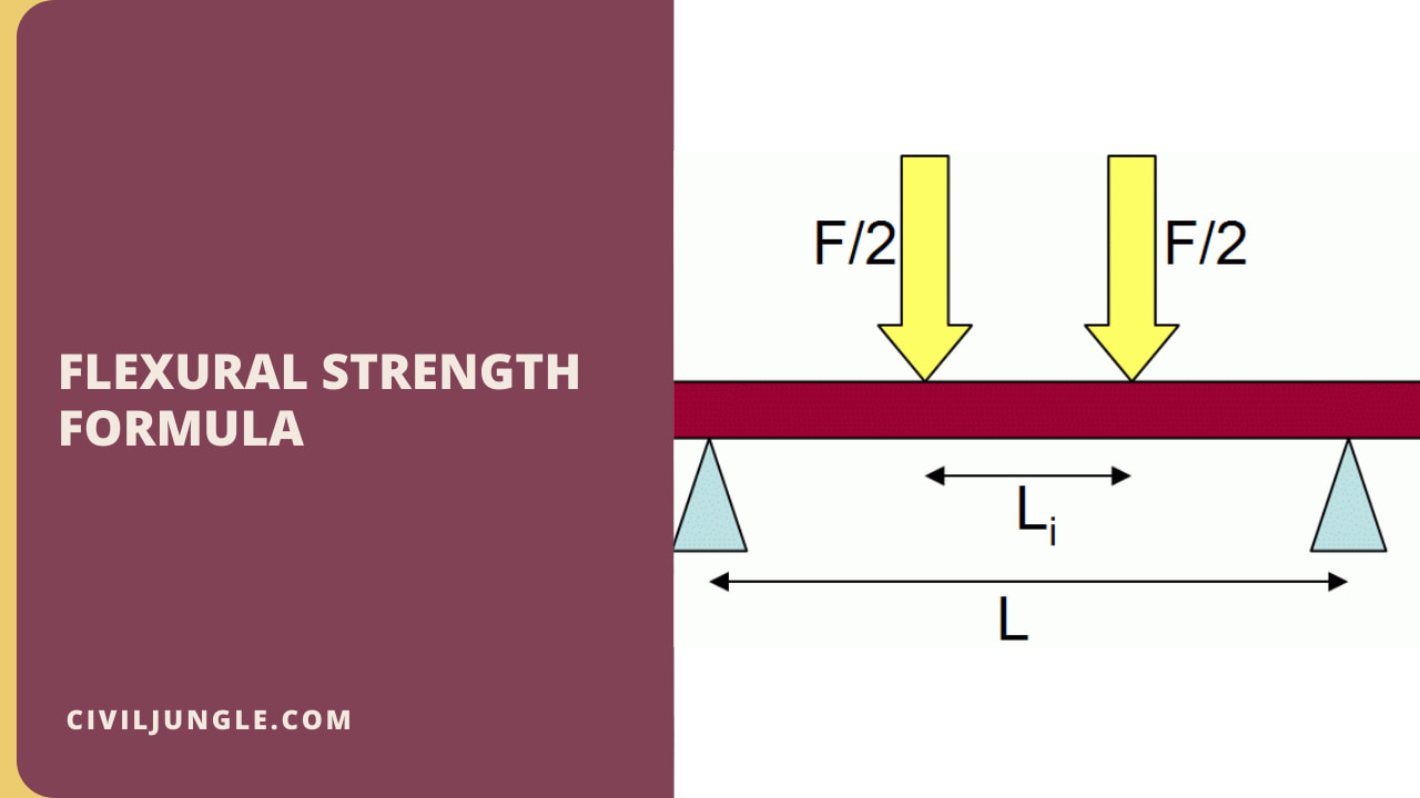 Flexural Strength Formula