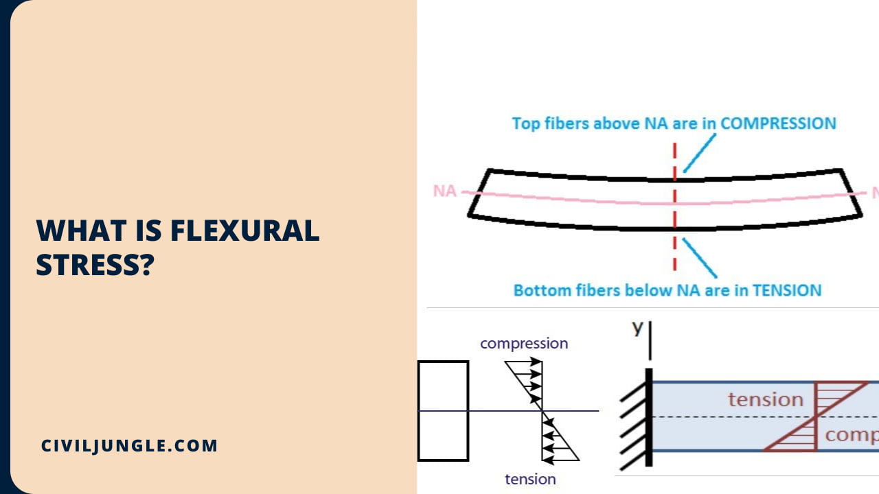 What Is Flexural Stress?