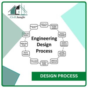 Design Process