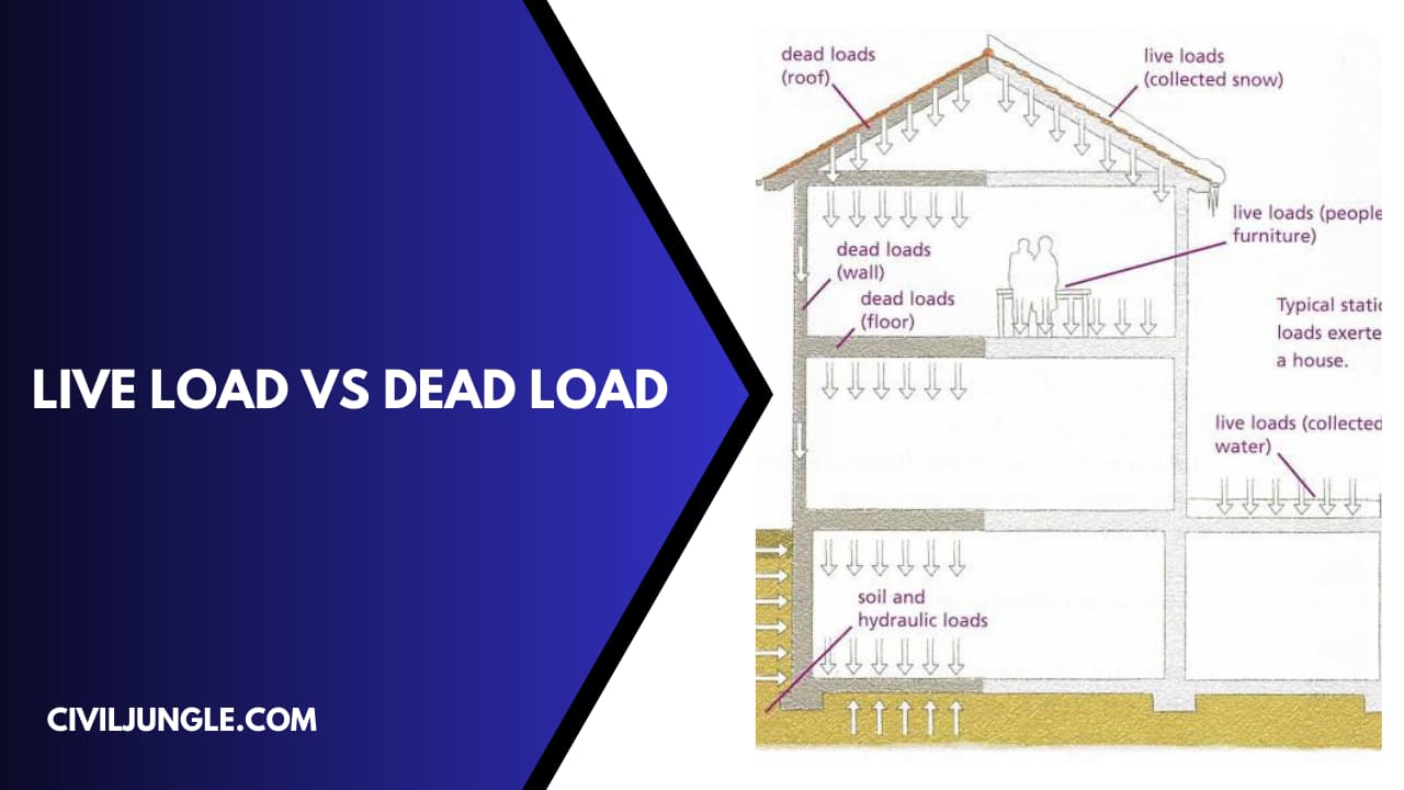 Live Load Vs Dead Load