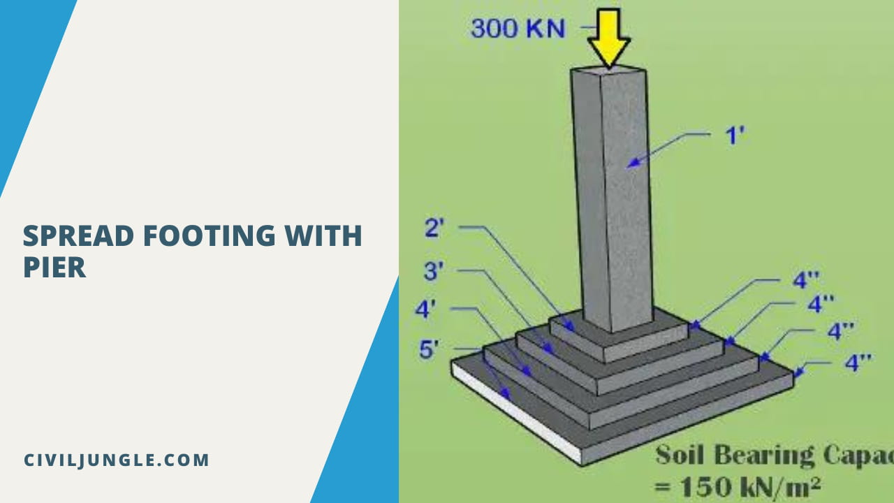 Spread Footing with Pier