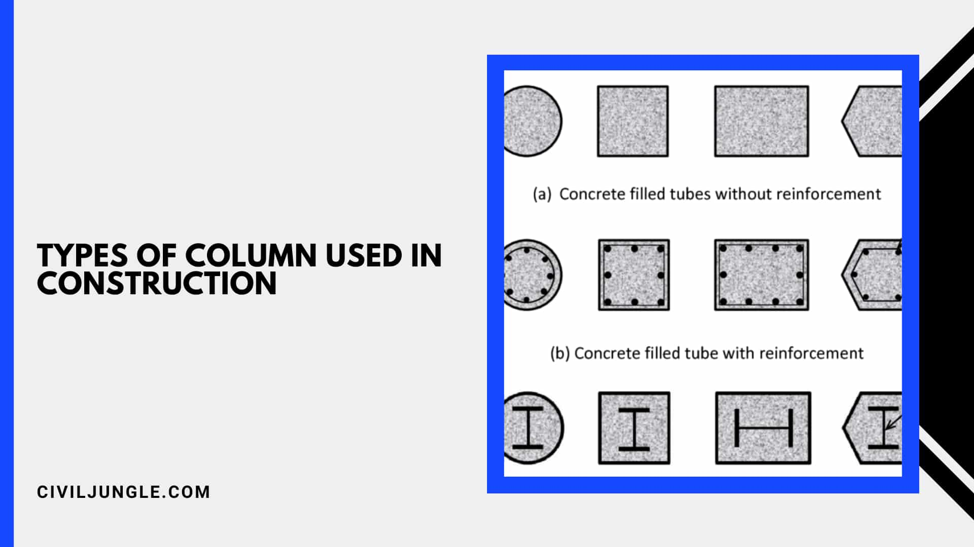 Types of Column Used in Construction