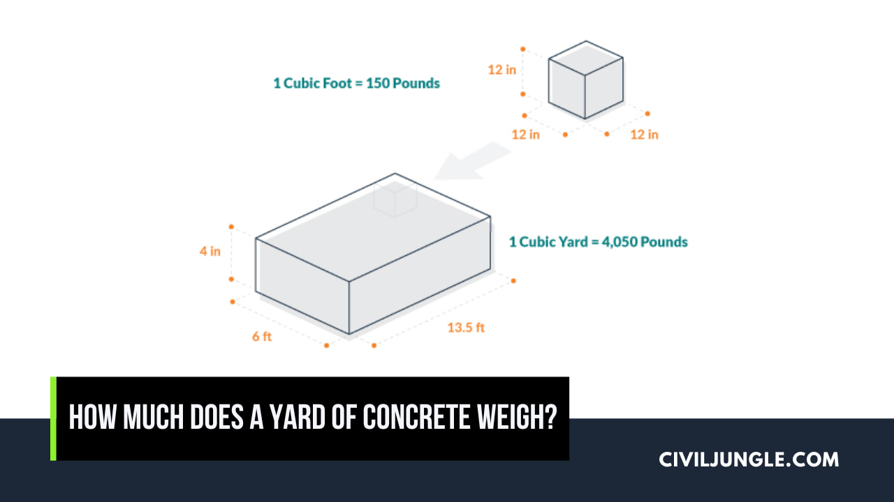 How Much Does a Yard of Concrete Weigh?