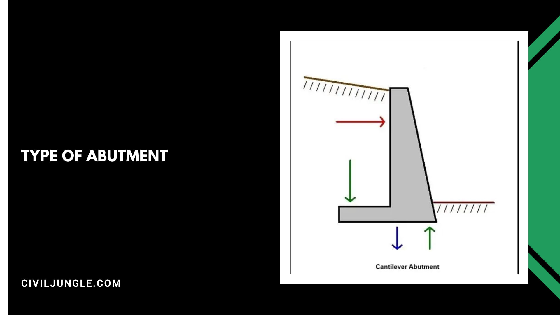 Type of Abutment