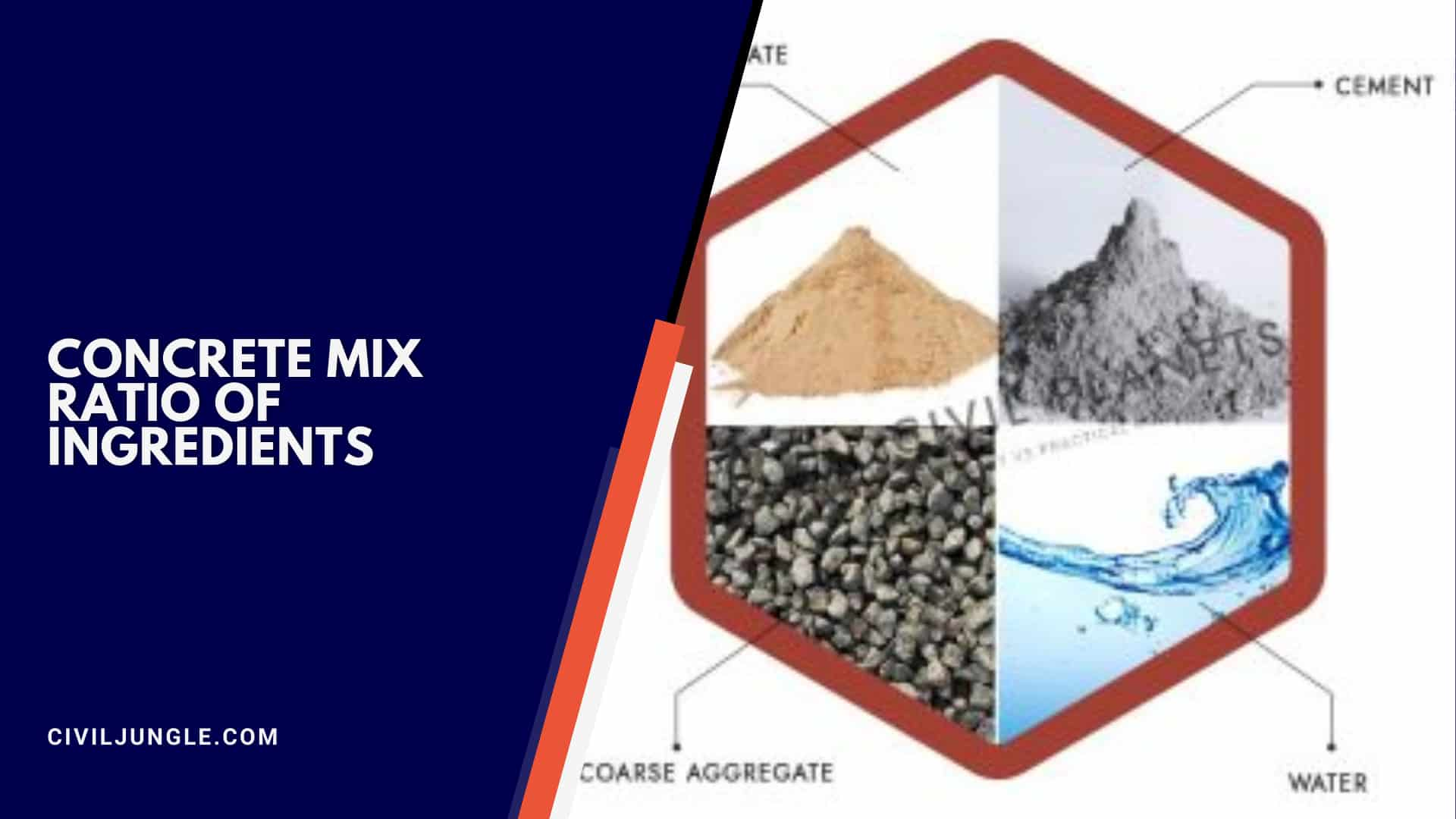 Concrete Mix Ratio of Ingredients