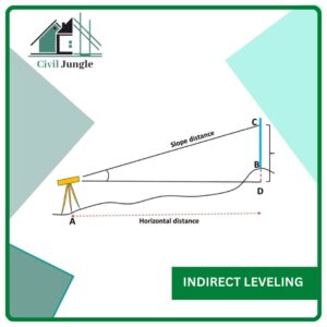 Indirect Leveling