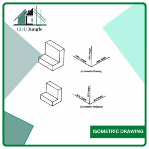 Isometric Drawing