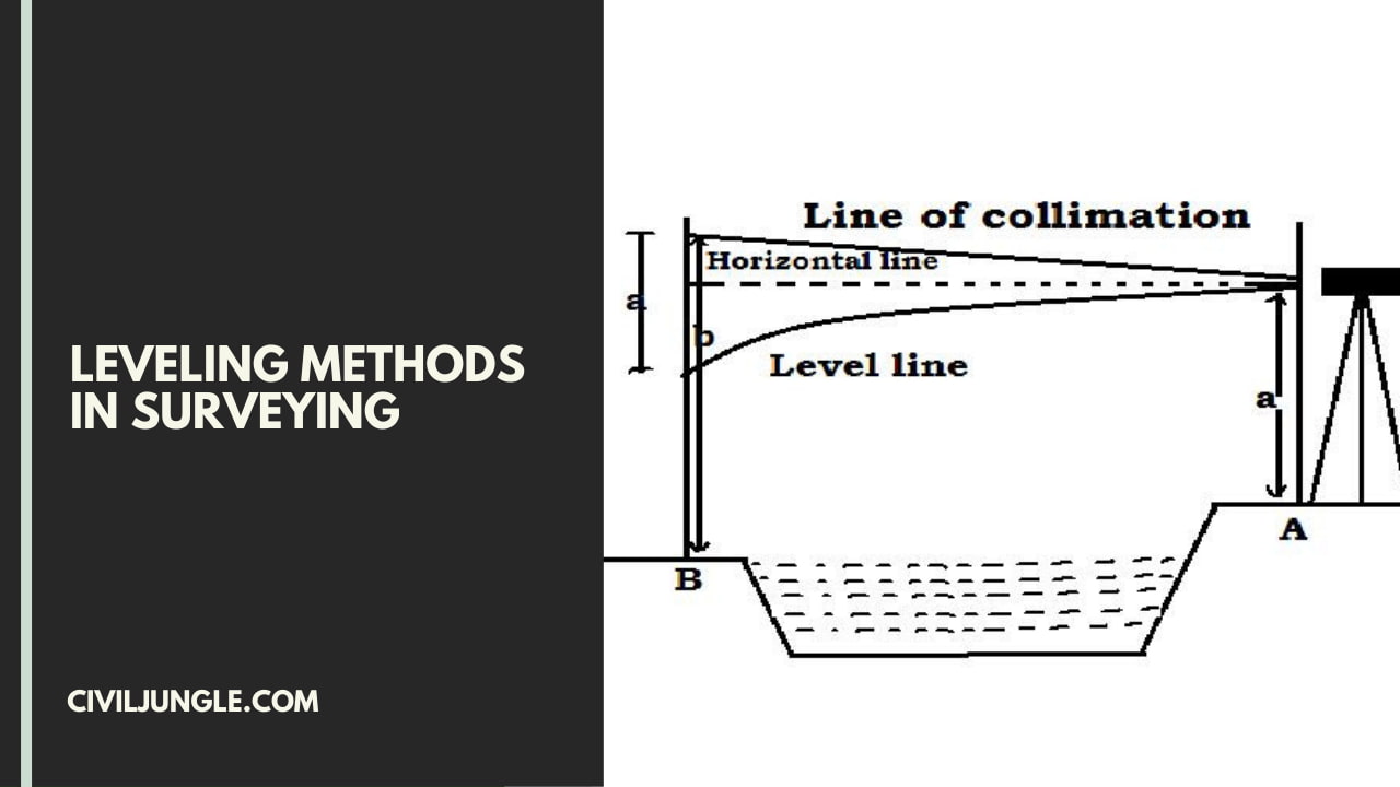 Leveling Methods in Surveying