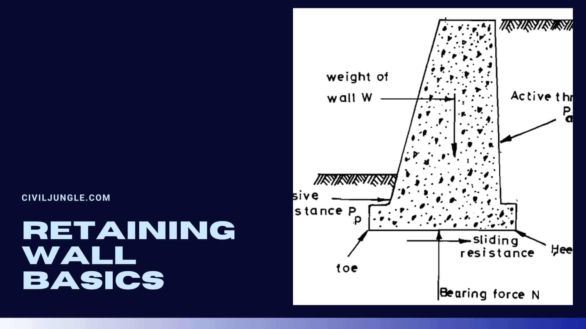 Retaining Wall Basics