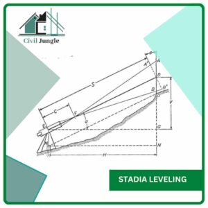 Stadia Leveling