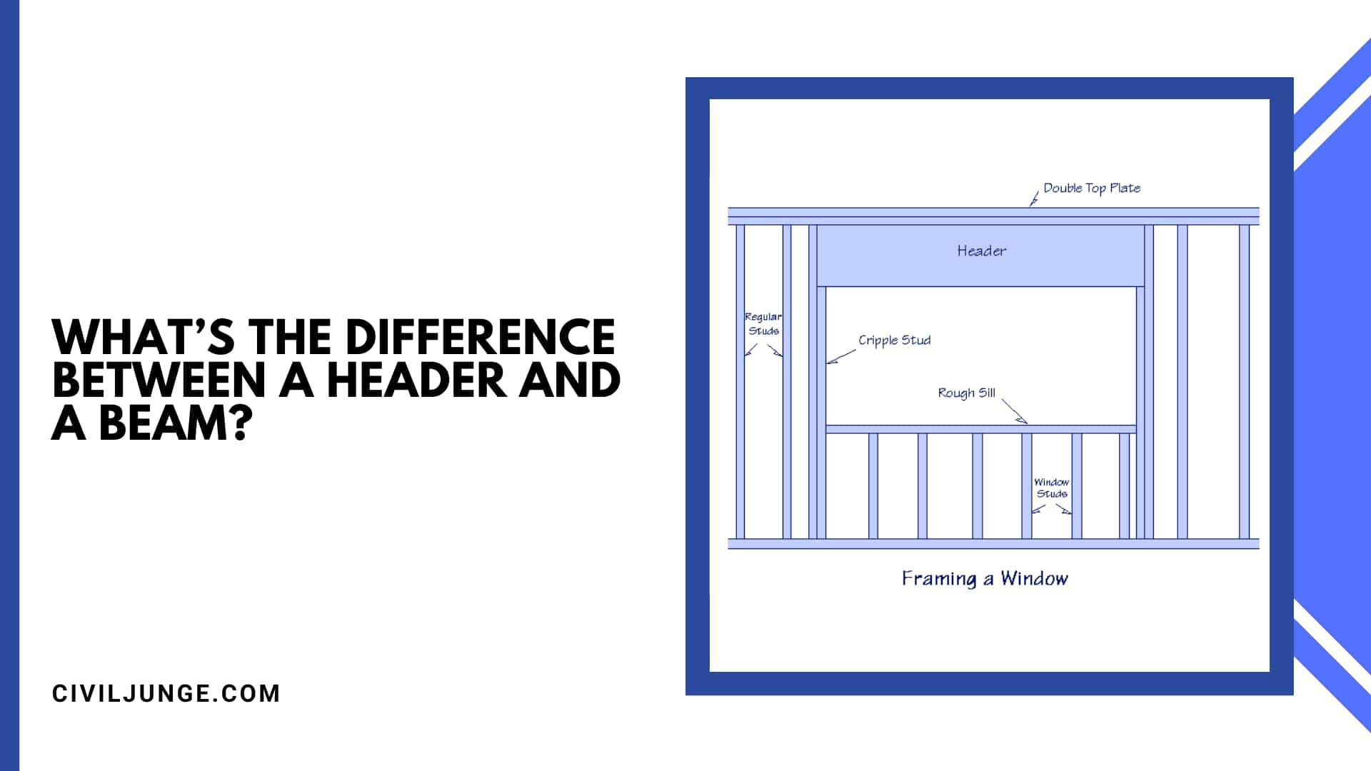 What’s the Difference Between a Header and a Beam?