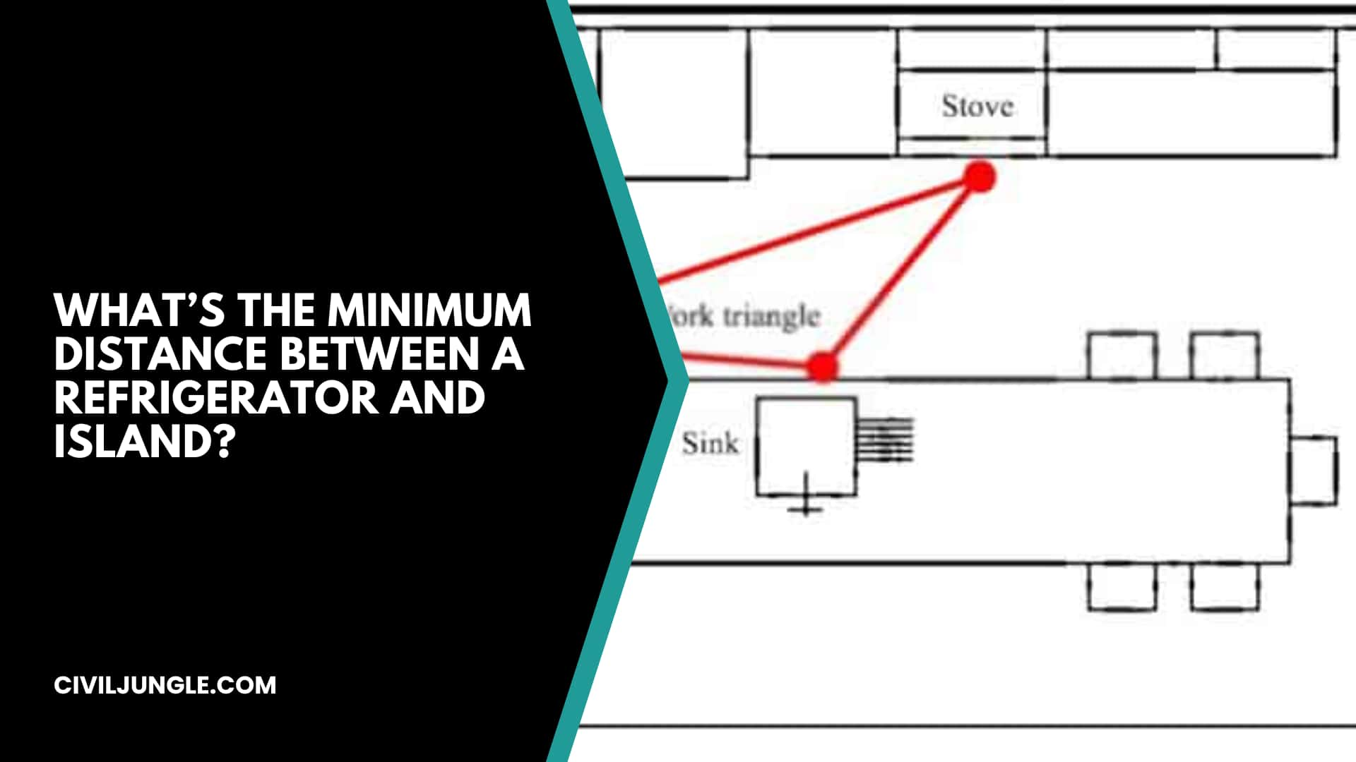 What’s the Minimum Distance Between a Refrigerator and Island?