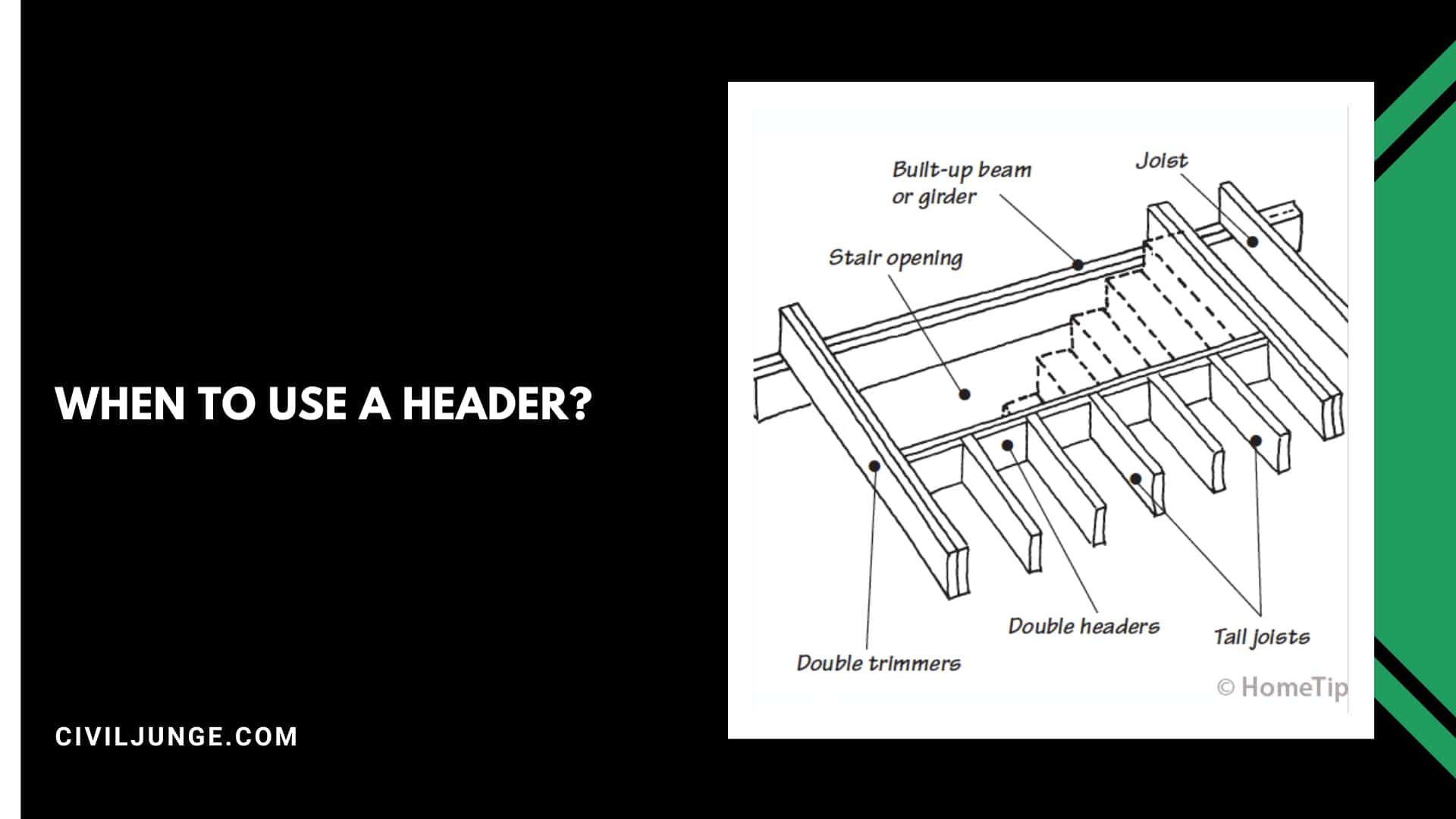 When to Use a Header?