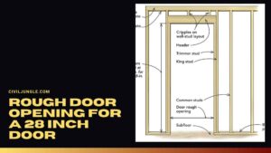 Rough Door Opening for a 28 Inch Door