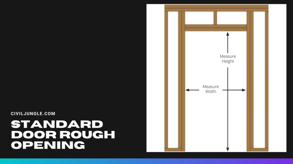 Standard Door Rough Opening