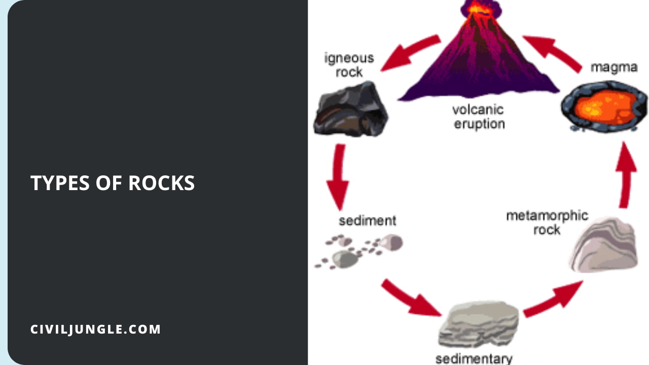 Types of Rocks