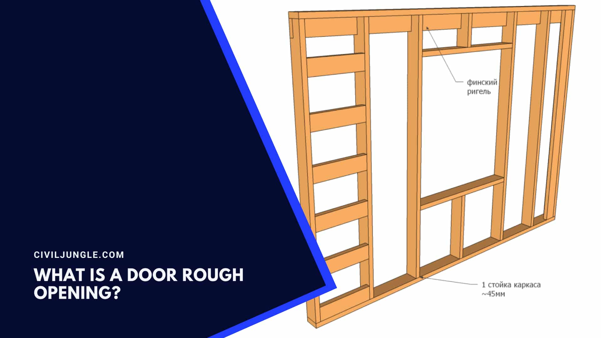 What Is a Door Rough Opening?