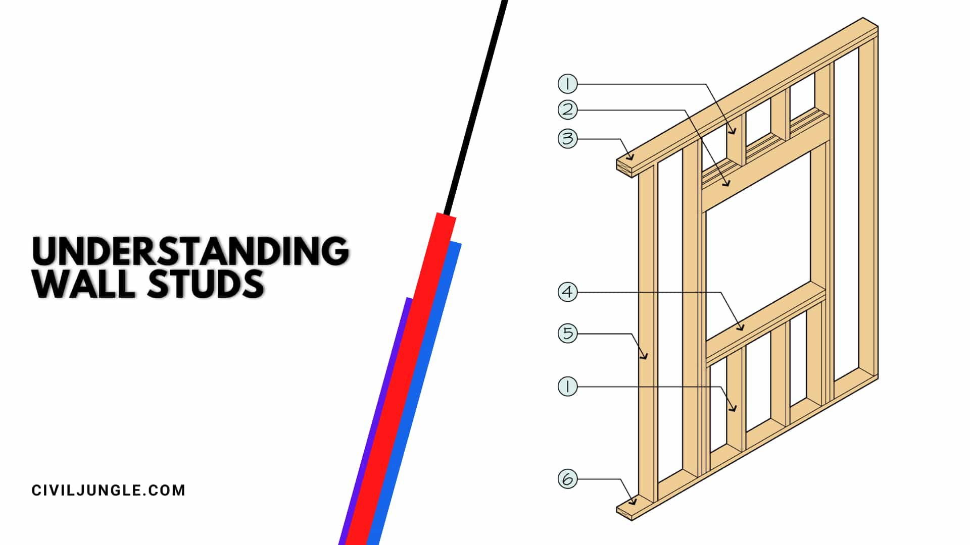 Understanding Wall Studs