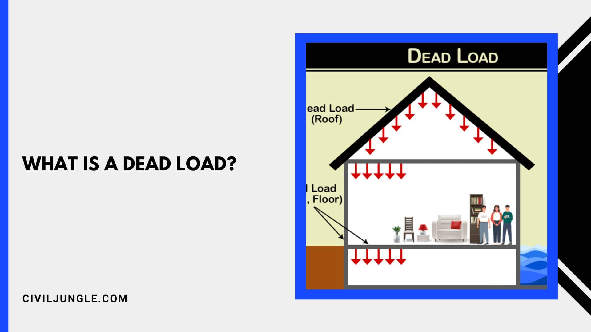 What Is a Dead Load?