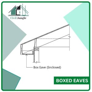 Boxed Eaves