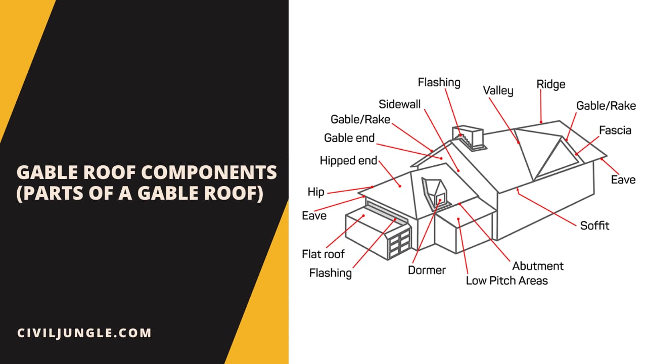 Gable Roof Components (Parts of a Gable Roof)