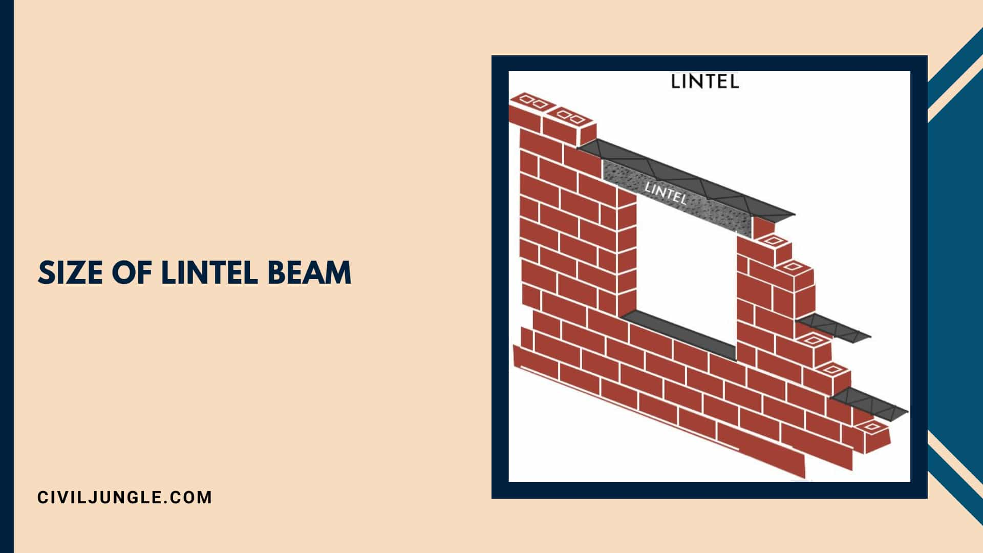 Size of Lintel Beam