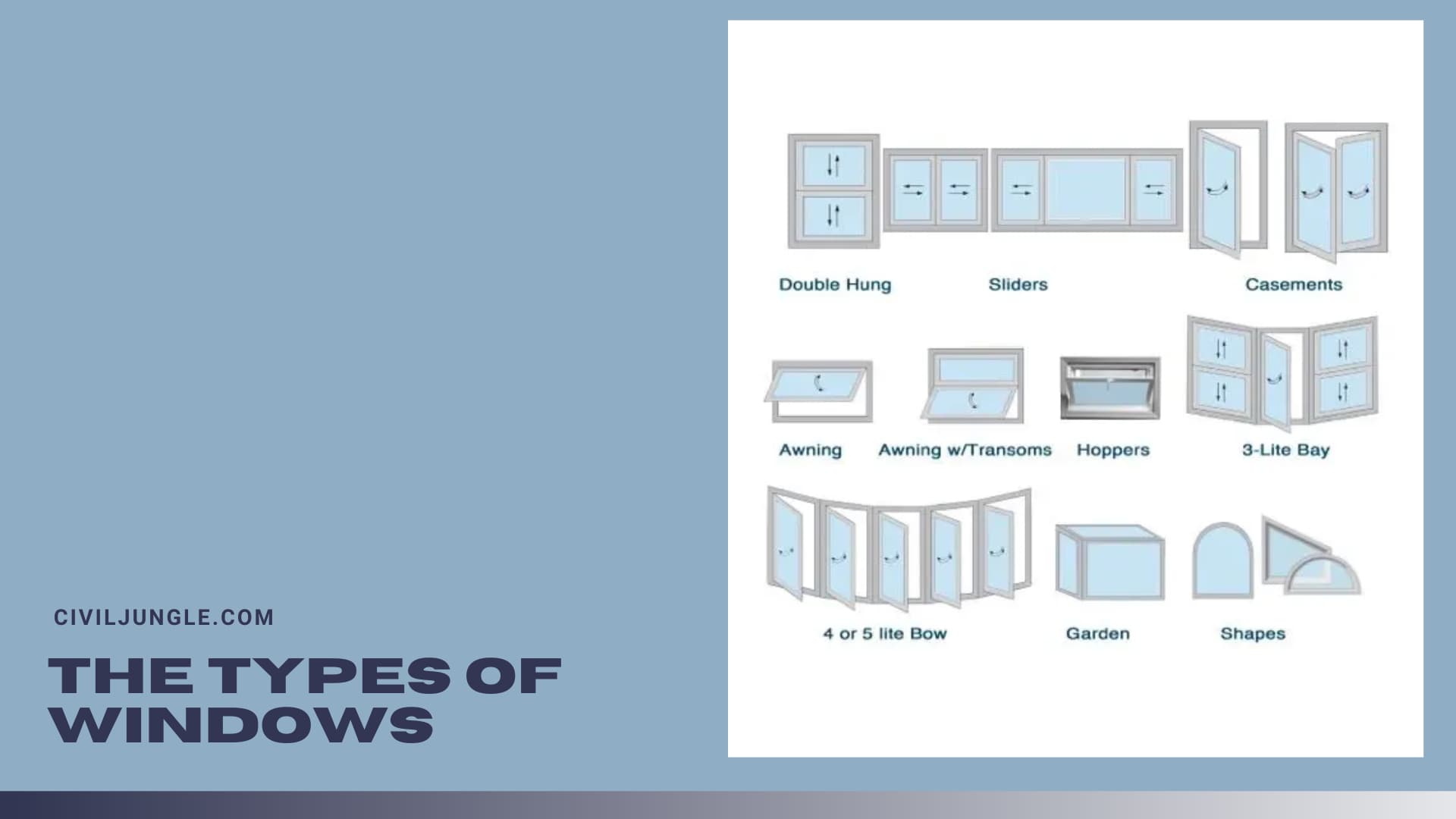 The Types of Windows