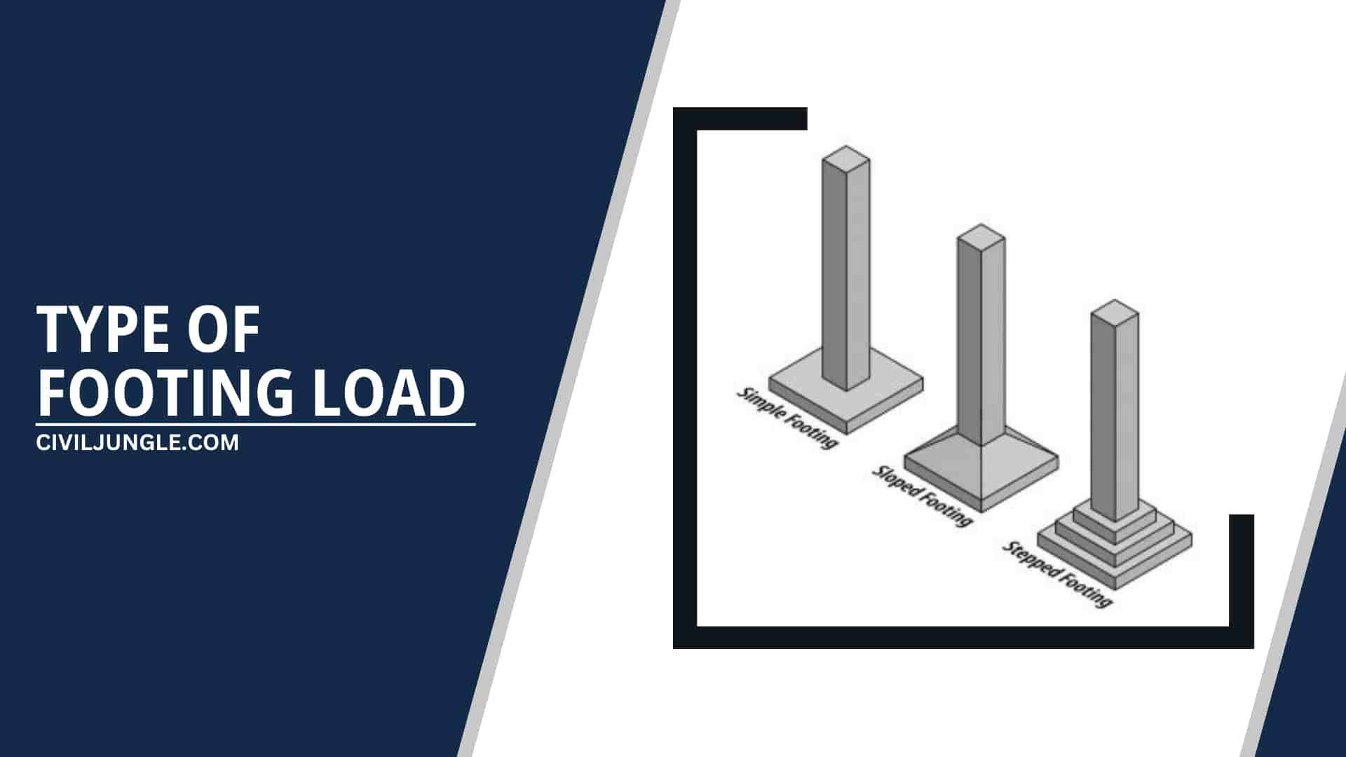 Type of Footing Load: