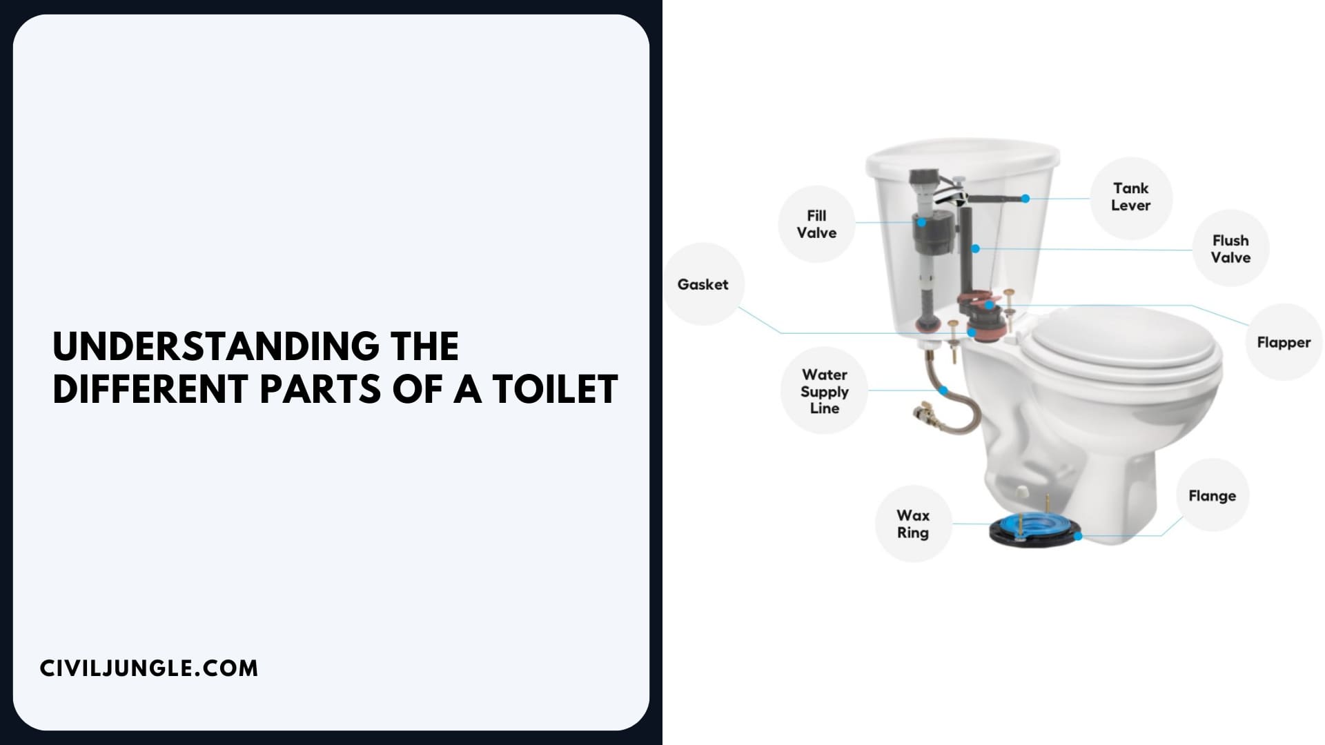 Understanding the Different Parts of a Toilet